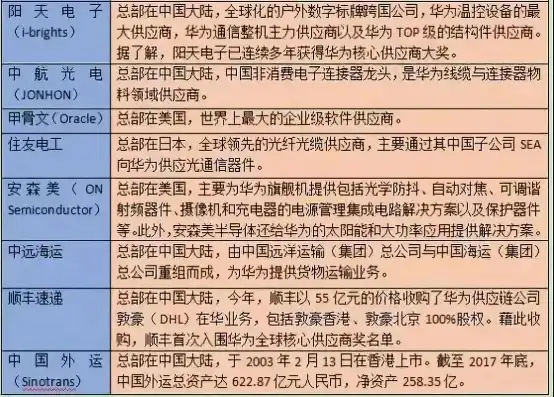 华为服务器代工上市公司名单，揭秘华为服务器代工产业链，上市公司名单及产业链分析