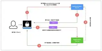 同步主机可以禁用吗，同步主机禁用功能解析，如何操作及注意事项