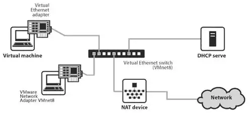 虚拟机与宿主机通信，Linux KVM虚拟主机与宿主机网络不通问题分析与解决方案