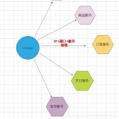 服务器存储是什么意思啊，深入解析服务器存储方案，技术选型与优化策略