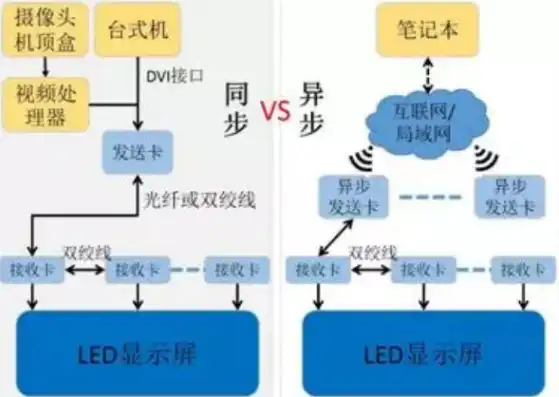 同步主机和异步主机的区别在哪，深入解析，同步主机与异步主机的本质区别及应用场景剖析