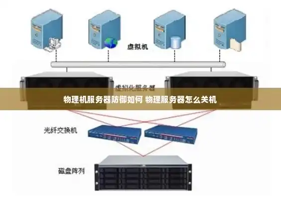 物理服务器怎么关机的，物理服务器关机指南，安全、高效的操作步骤及注意事项