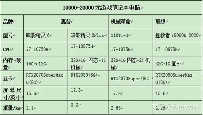 买笔记本当主机怎么样，笔记本当主机，性价比与实用性分析，揭秘笔记本做主机的利弊与选购指南