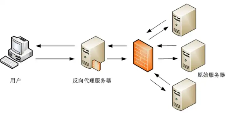 服务器拒绝了你发送离线文件的请求，服务器拒绝离线文件发送，原因分析及应对策略