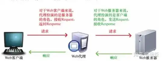 服务器拒绝了你发送离线文件的请求，服务器拒绝离线文件发送，原因分析及应对策略