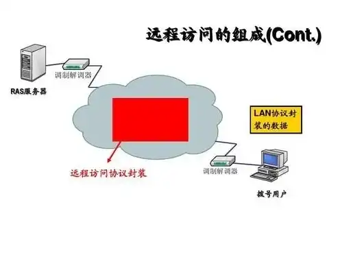 远程服务器操作步骤，深入解析远程服务器的作用及其操作步骤详解