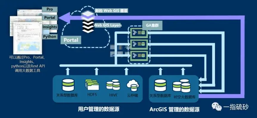 服务器为什么能储存这么多信息呢，揭秘服务器存储海量信息之谜，技术原理与未来展望