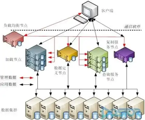 服务器为什么能储存这么多信息呢，揭秘服务器存储海量信息之谜，技术原理与未来展望