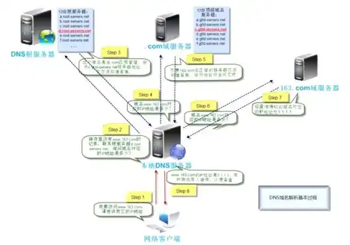 服务器地址域名，服务器域名解析，深入了解其概念、作用及重要性