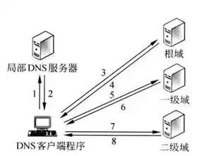 服务器地址域名，服务器域名解析，深入了解其概念、作用及重要性