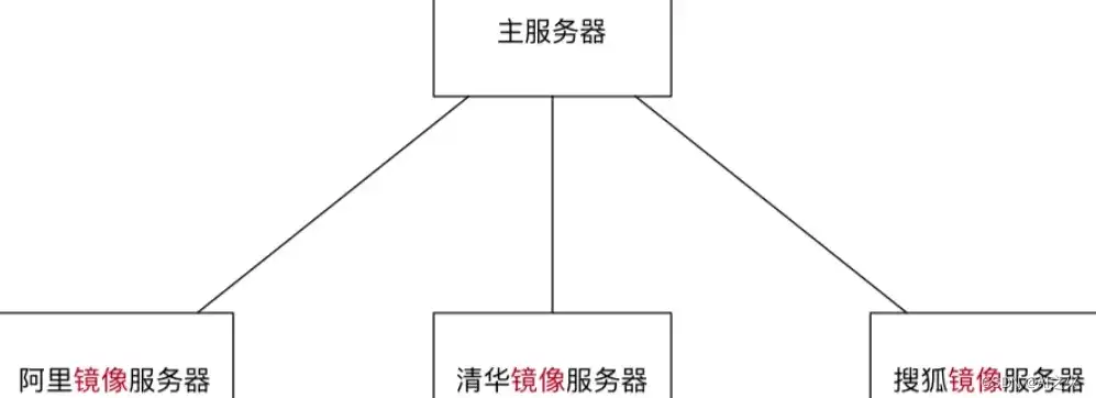 服务器镜像有什么用，深入解析服务器镜像，用途、原理与应用场景详解