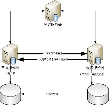 服务器镜像有什么用，深入解析服务器镜像，用途、原理与应用场景详解