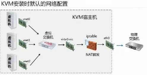 vm虚拟机克隆系统，KVM虚拟机克隆实战指南，轻松实现系统复制与部署