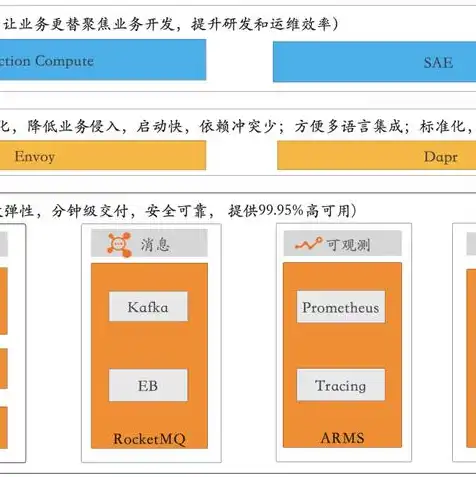 阿里云轻量化服务器怎么用的啊，阿里云轻量化服务器深度解析，使用指南与操作流程详解