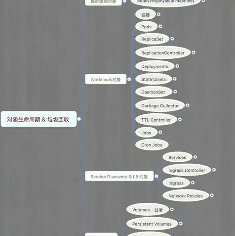 虚拟机和物理机互通，虚拟机与物理机互联互通的实践与探索