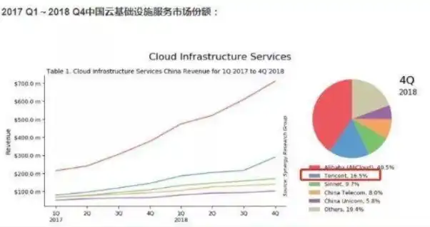 阿里云服务器降价原因，阿里云服务器价格下调背后的战略考量与市场机遇