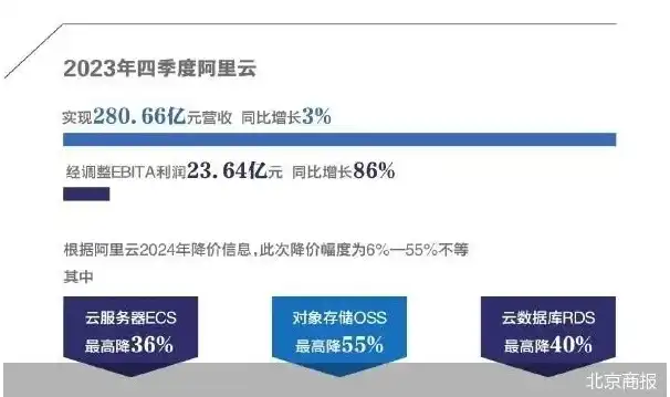 阿里云服务器降价原因，阿里云服务器价格下调背后的战略考量与市场机遇