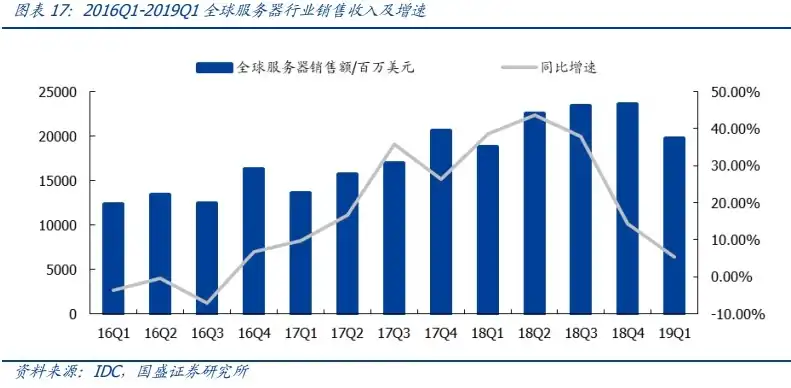 阿里云服务器降价原因，阿里云服务器价格下调背后的战略考量与市场机遇