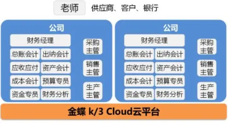 购买云服务器怎么做账，购买云服务器入账明细，详尽解析企业财务管理与会计处理