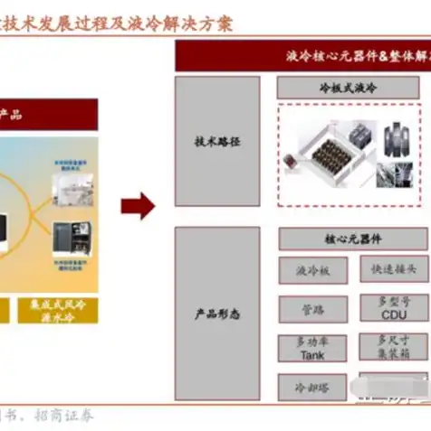 服务器机柜市场，服务器机柜市场蓬勃发展，解析概念股投资潜力及机遇