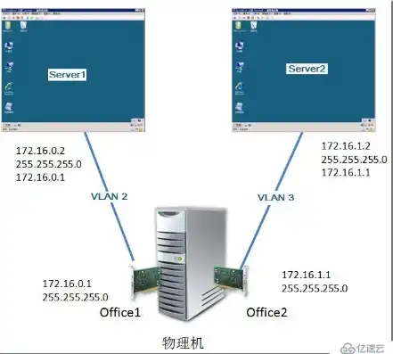 hyper v 虚拟机网卡设置，Hyper-V虚拟机直连物理网卡使用指南，配置与优化全解析