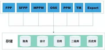 文件存储和对象存储区别是什么原因，文件存储与对象存储，差异、优势与适用场景分析