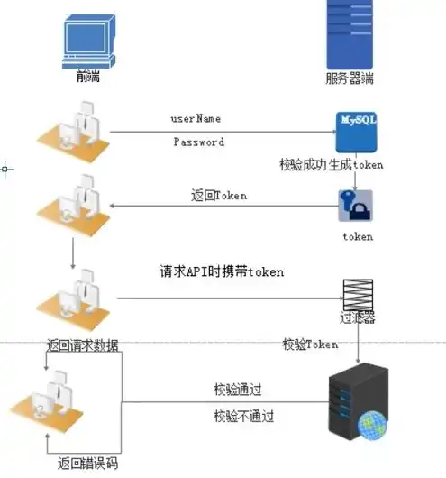 对象存储服务器是什么，对象存储与文件服务器，差异解析与优势比较