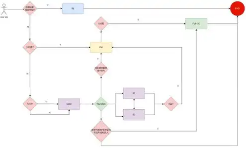 对象存储实战指南，深入解析对象存储实战指南，高效构建企业级存储解决方案