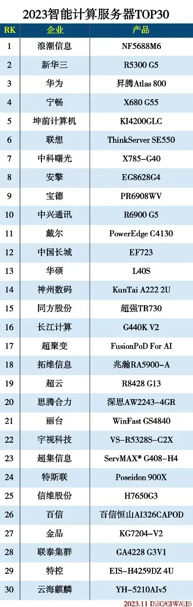 2023年物理服务器选购指南，性能、价格、品牌全面解析