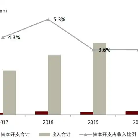 百度智能云便宜的小内存服务器，深入解析百度智能云，揭秘性价比超高的小内存服务器！