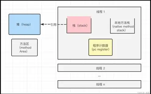 对象存储文件管理，深入浅出对象存储权限管理，构建高效安全的存储环境