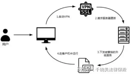 自己搭建云盘服务器违法吗，探讨个人搭建云盘服务器是否违法，法律、技术及伦理视角下的全面分析