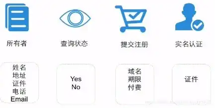 云服务器ecs是干什么的，云服务器ECS，开启企业数字化转型新篇章