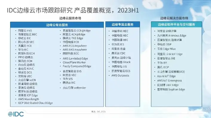 云服务器排行榜前十名有哪些，2023年度云服务器排行榜前十名揭晓，技术领先、性能卓越的云端霸主