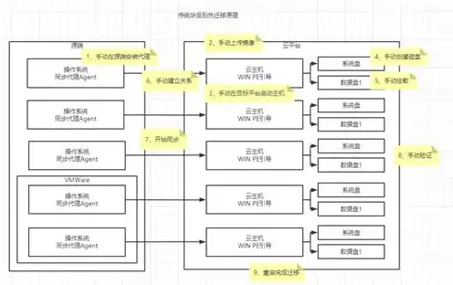 数据库服务器有哪些类型，数据库服务器类型详解，从传统到云原生，探索数据库服务器的多样化世界