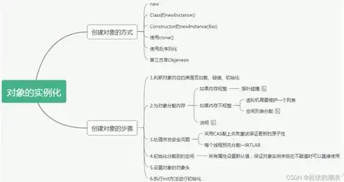 对象存储实战指南，深入浅出对象存储实战指南，原理、应用与最佳实践