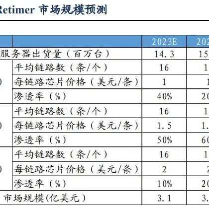 asp服务器软件哪个好一点，深度解析，ASP服务器软件哪个好——全方位对比与推荐