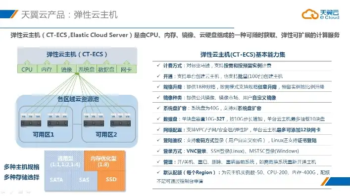 云服务器测评怎么做，深入解析云服务器测评，性能、稳定性与安全性全方位评测