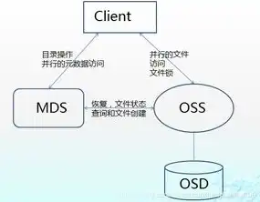 对象存储技术适用于哪些方面的，对象存储技术在各个领域的应用与优势分析