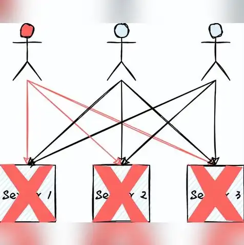 云服务器部署web项目，云服务器高效部署Web项目，应对高并发的解决方案与优化实践