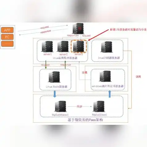 云服务器部署web项目，云服务器高效部署Web项目，应对高并发的解决方案与优化实践