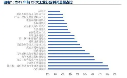 云服务费用如何记账的，云服务费用记账指南，详解企业云服务成本管理策略