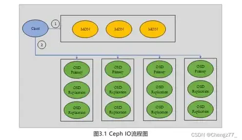 分布式对象存储的概念及原理，分布式对象存储，原理、架构解析与Go语言实现探讨