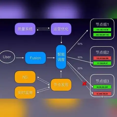 注册一个网站域名一年需要多少钱，网站域名注册费用一览，一文解析一年注册网站域名的成本