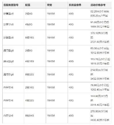 阿里云服务器收费标准最新，2023年阿里云服务器收费标准全面解析，价格透明、方案多样，助力企业高效上云