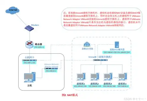 物理机与虚拟机，物理机与虚拟机部署的区别及优劣分析