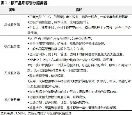 存储服务器是什么概念类型，深入解析存储服务器，功能、应用与未来发展趋势