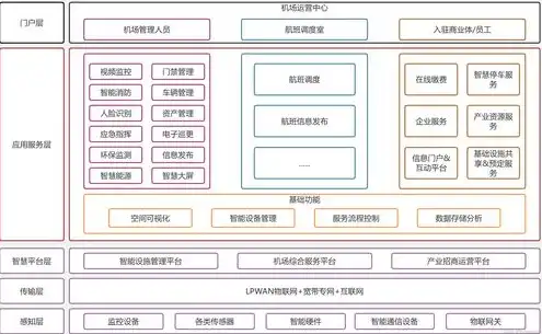 服务器是用来干啥的，深入解析，服务器在现代信息技术中的应用与价值