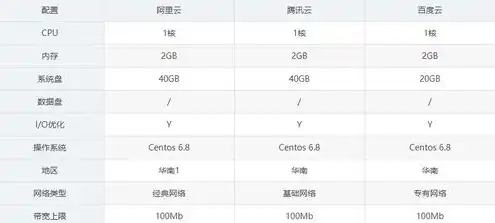 服务器规格参数对比图，深度解析，服务器规格参数对比，助您选优配置