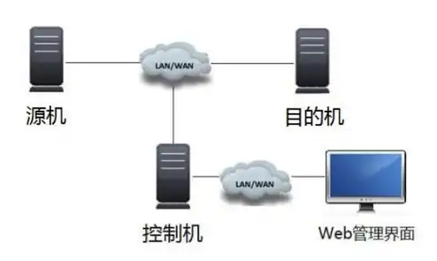 云服务器原理详解图，云服务器原理详解，从架构到应用，揭秘云计算的奥秘